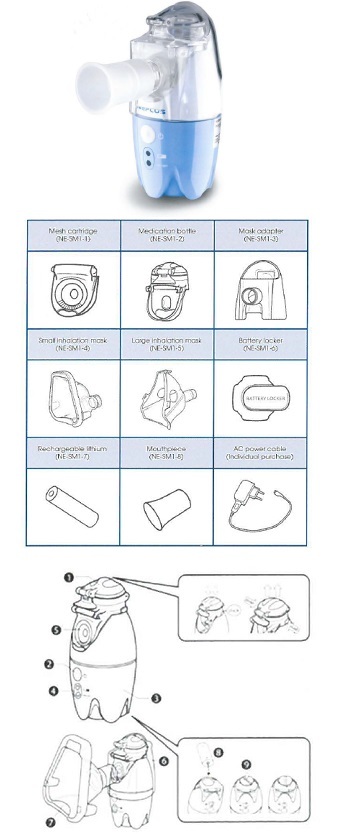 NEPLUS NE-SM1 NEBUL PORT AEROS